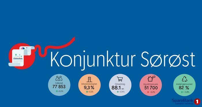 Sparebank1 Sørøst presenterer sitt konjunkturbarometer